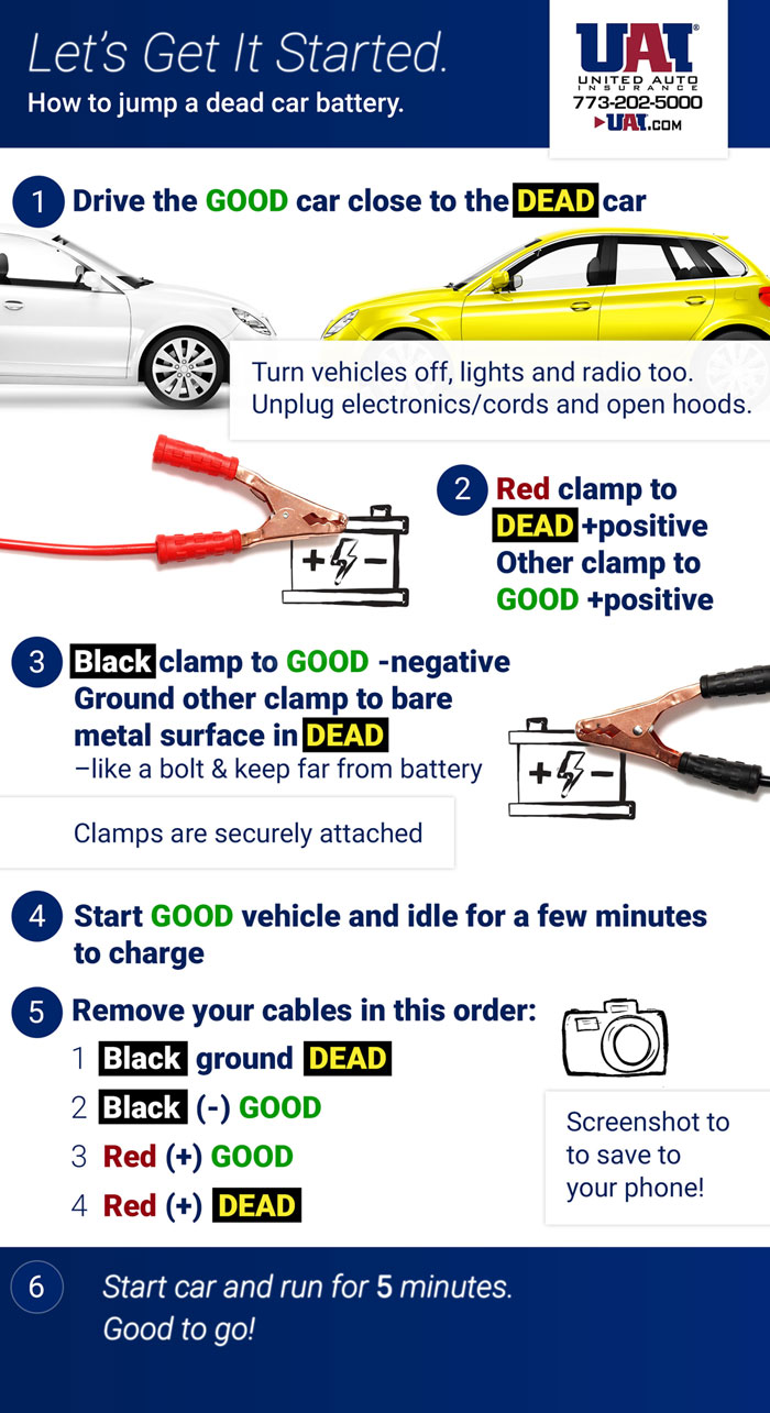 How to Remove Cables After Jumping Car  